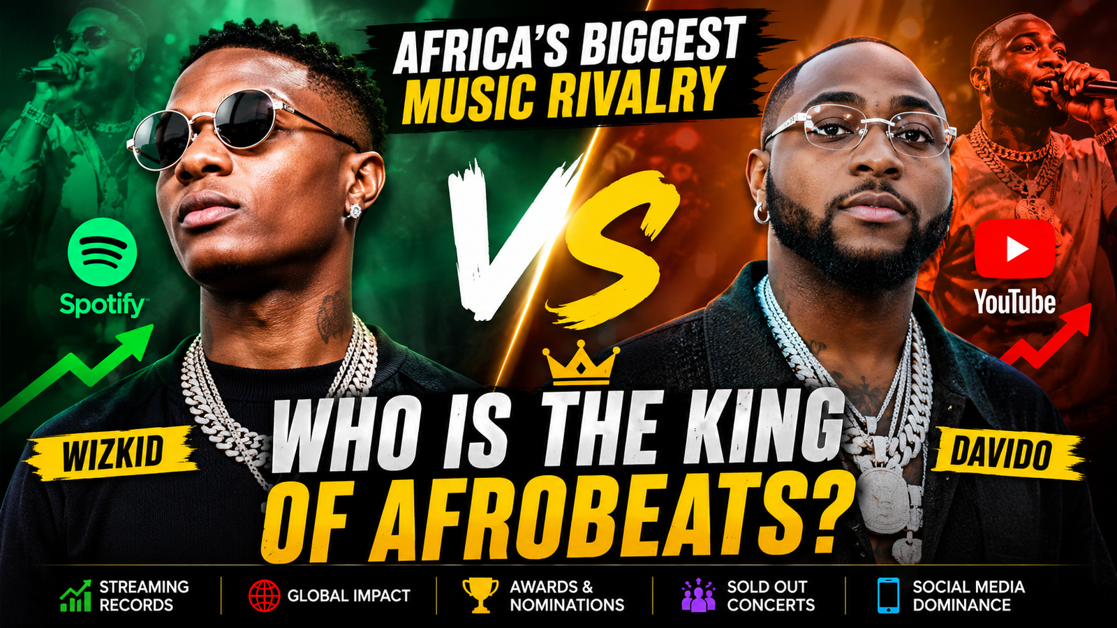 Wizkid vs Davido Afrobeat Rankings trending worldwide among Afrobeats fans