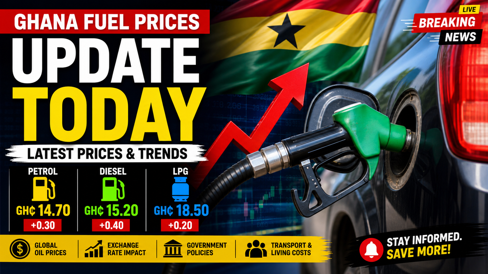 Ghana fuel prices update today showing petrol and diesel prices at filling station